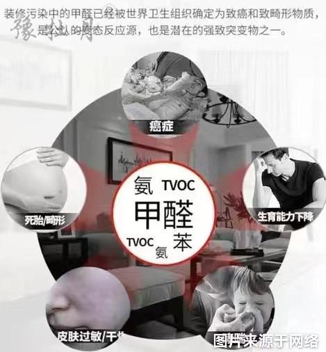 甲醛你了解多少？教你如何應(yīng)對